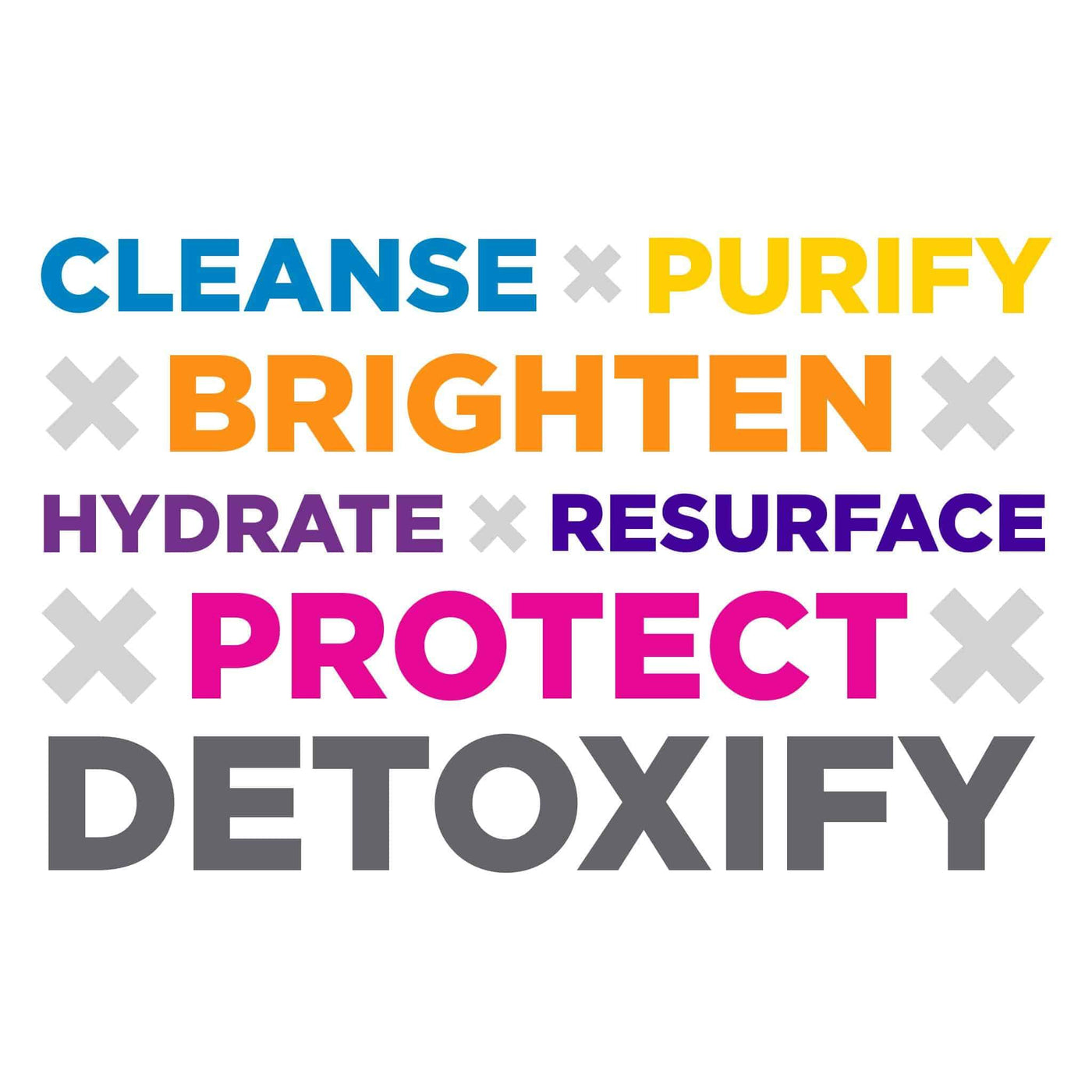 The Lucky Seven (complete 7-product skincare routine)