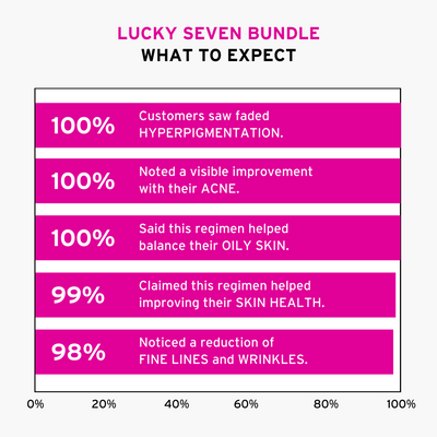 Lucky Seven for $149 (Next 15 Customers)