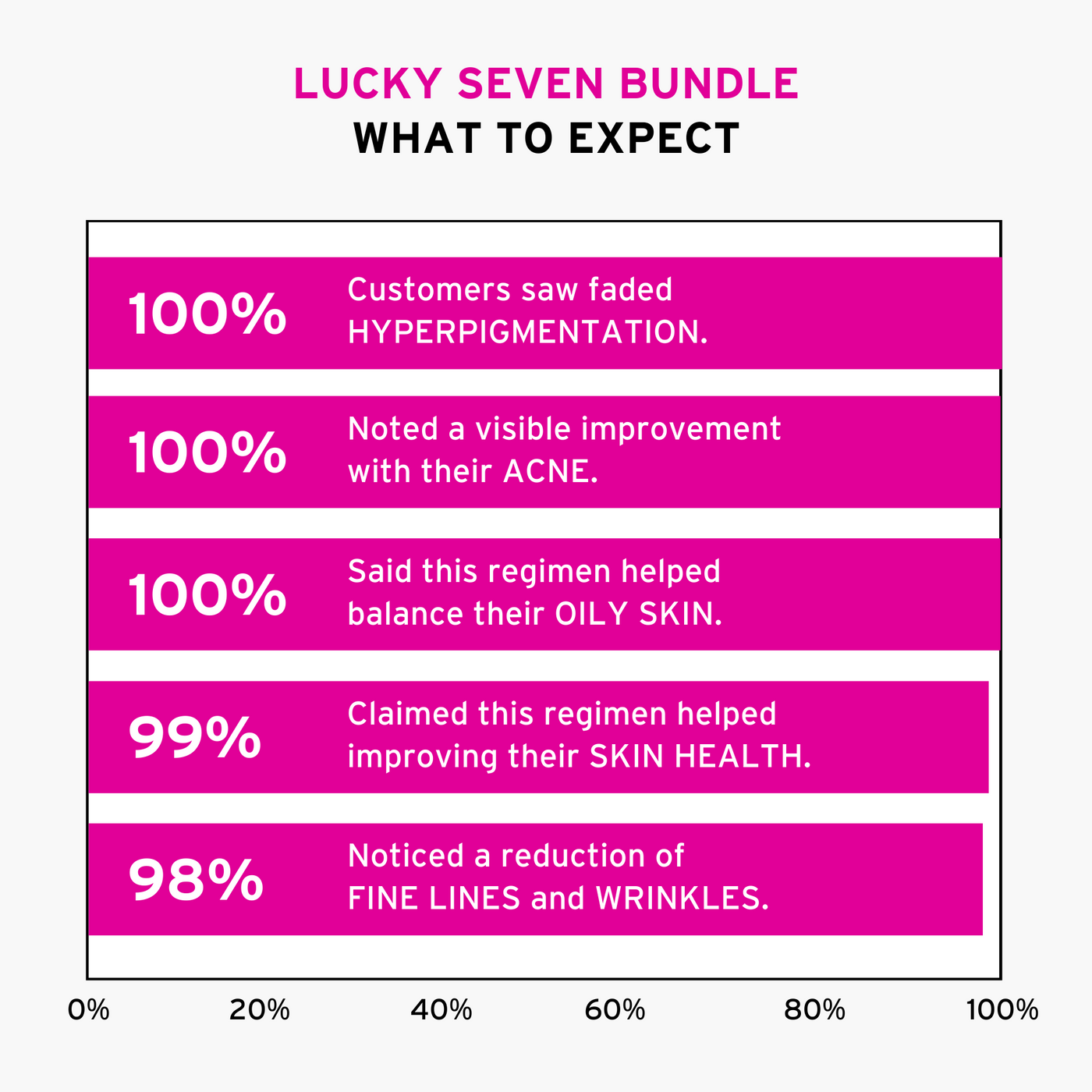 Lucky Seven for $99 (Next 5 Customers)