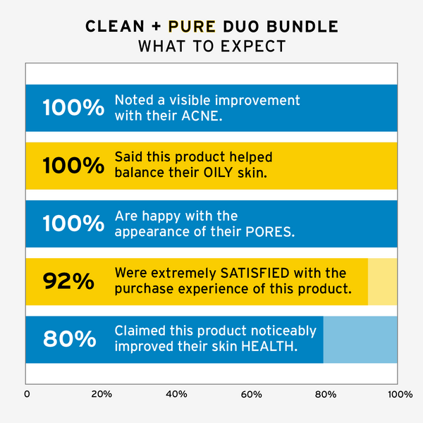 Clean + Pure Duo
