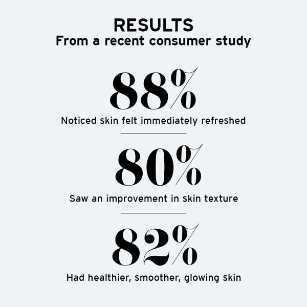 Skincare Discovery kit (3 full-size products + 4 testers)