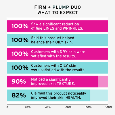 Firm + Plump Duo