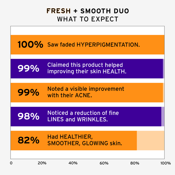 Fresh + Smooth Duo