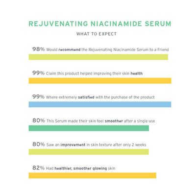Rejuvenating Niacinamide Elixir.