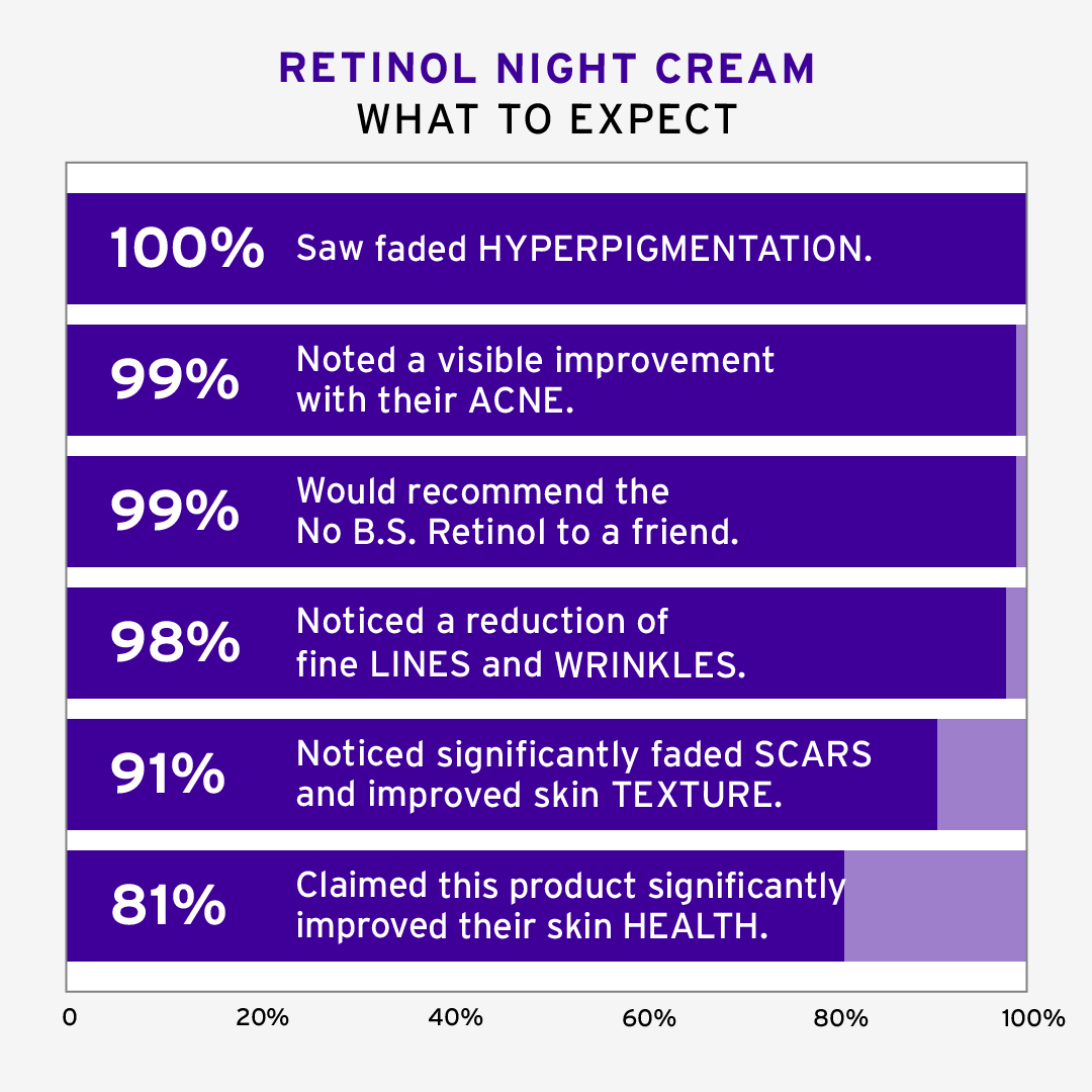 Retinol Night Cream.